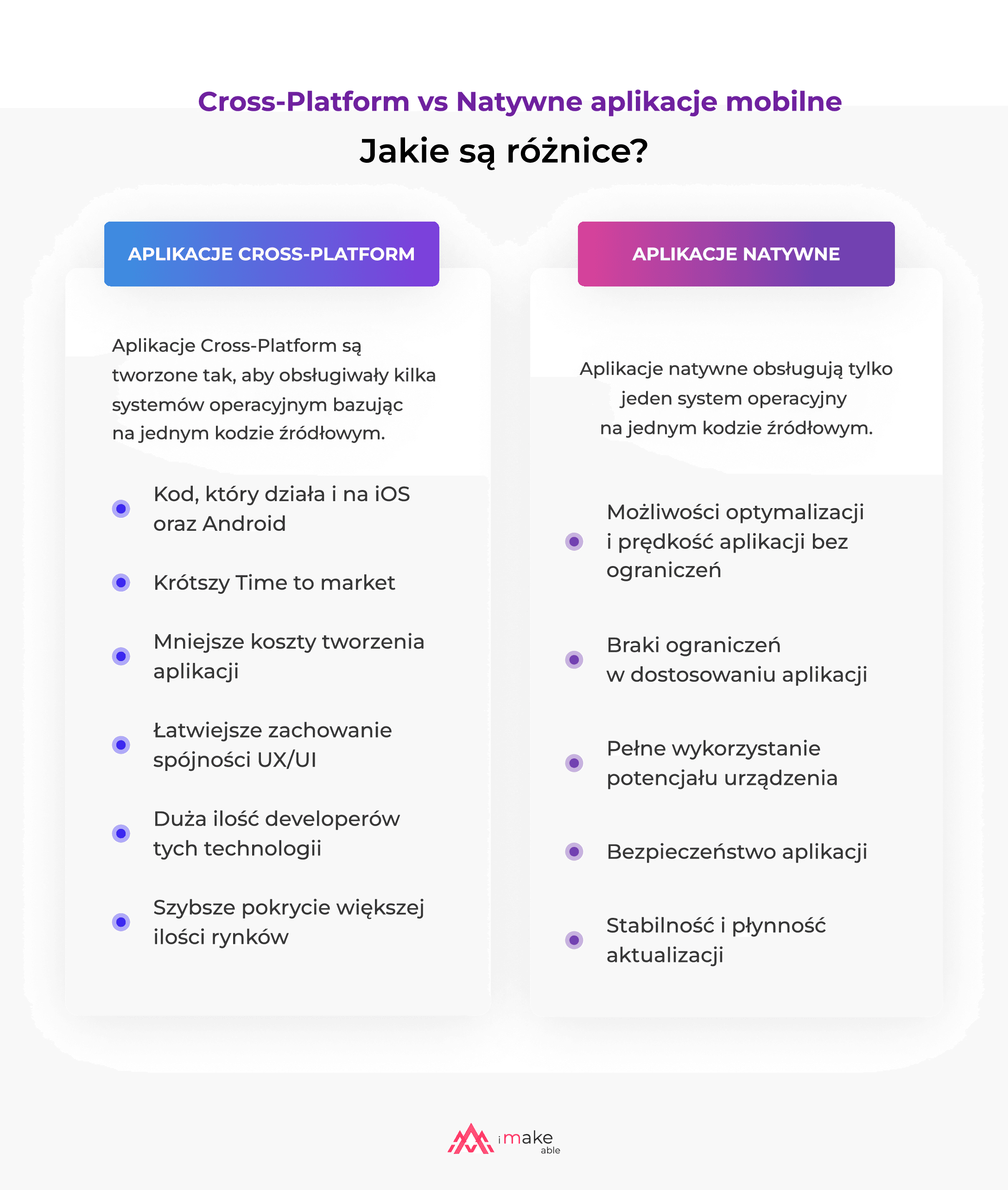 Cross platform vs Natywne różnice