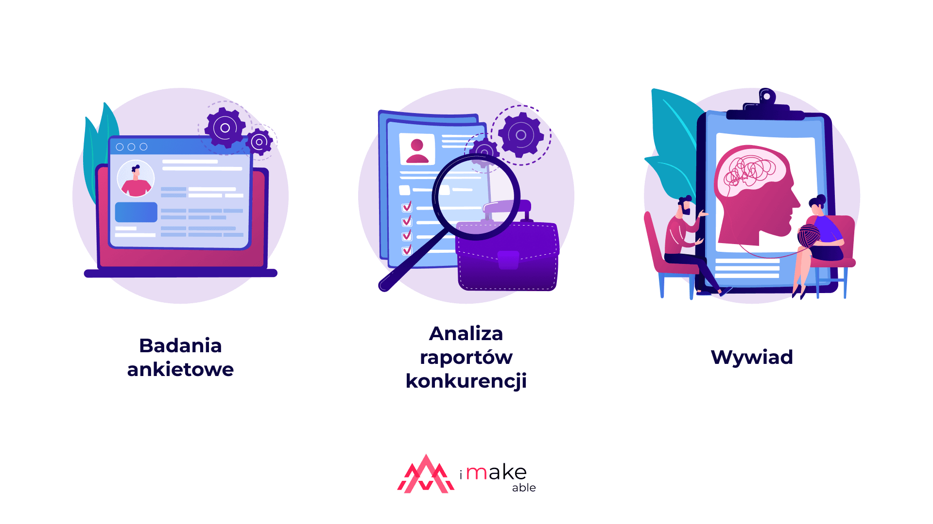 Badania ankietowe, wywiady i analiza raportów konkurencji to kilka metod badań